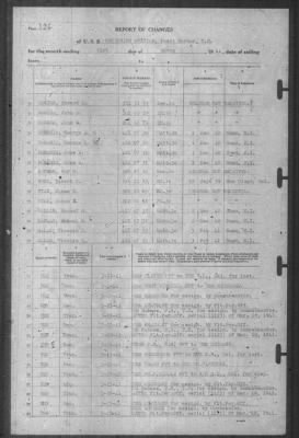 Thumbnail for Report of Changes > 31-Mar-1941