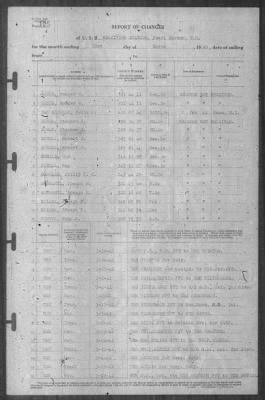 Thumbnail for Report of Changes > 31-Mar-1941