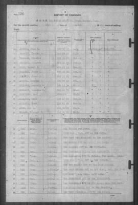 Thumbnail for Report of Changes > 31-Mar-1941