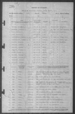 Thumbnail for Report of Changes > 31-Mar-1941