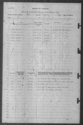 Thumbnail for Report of Changes > 31-Mar-1941