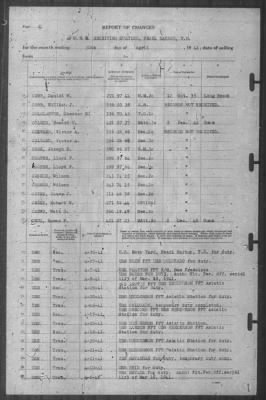 Thumbnail for Report of Changes > 30-Apr-1941