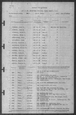 Thumbnail for Report of Changes > 30-Apr-1941