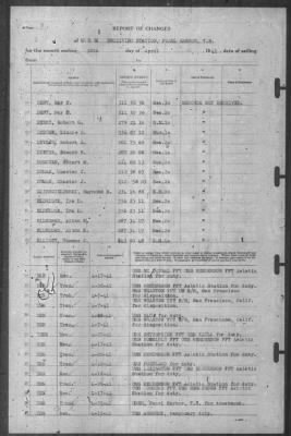 Thumbnail for Report of Changes > 30-Apr-1941