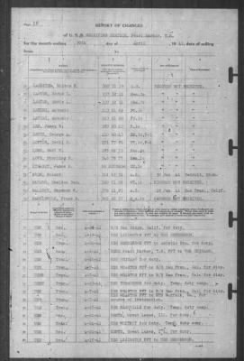 Thumbnail for Report of Changes > 30-Apr-1941