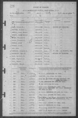 Thumbnail for Report of Changes > 30-Apr-1941