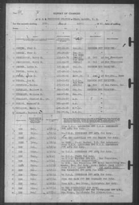 Thumbnail for Report of Changes > 30-Apr-1941