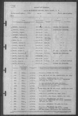 Thumbnail for Report of Changes > 30-Apr-1941