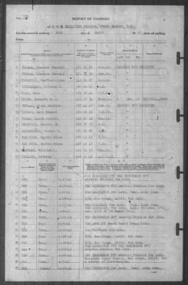 Thumbnail for Report of Changes > 30-Apr-1941