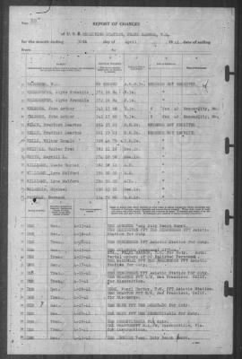 Thumbnail for Report of Changes > 30-Apr-1941