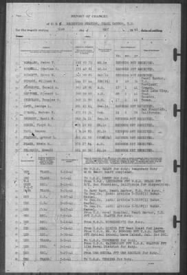 Thumbnail for Report of Changes > 31-May-1941