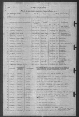 Thumbnail for Report of Changes > 30-Jun-1941