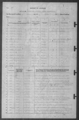 Thumbnail for Report of Changes > 30-Jun-1941