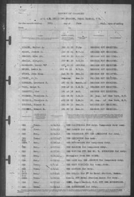 Thumbnail for Report of Changes > 30-Jun-1941