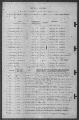 Thumbnail for Report of Changes > 31-Jul-1941