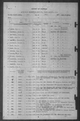 Thumbnail for Report of Changes > 31-Jul-1941