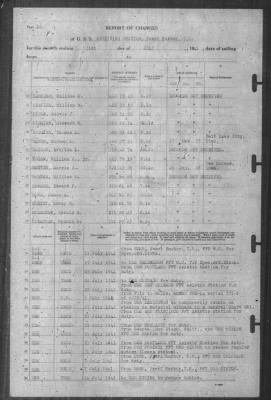 Thumbnail for Report of Changes > 31-Jul-1941