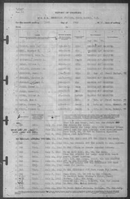 Thumbnail for Report of Changes > 31-Jul-1941