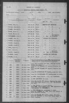 Thumbnail for Report of Changes > 31-Jul-1941