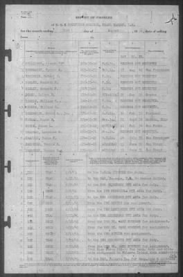 Thumbnail for Report of Changes > 31-Aug-1941