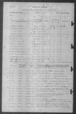 Thumbnail for Report of Changes > 31-Aug-1941