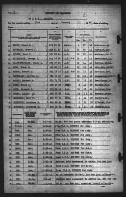 Thumbnail for Report of Changes > 31-Jan-1942