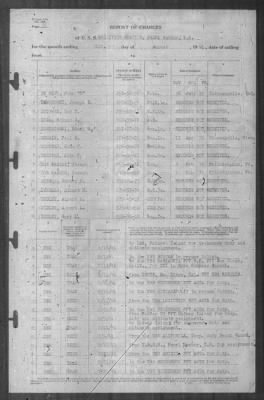 Thumbnail for Report of Changes > 31-Aug-1941