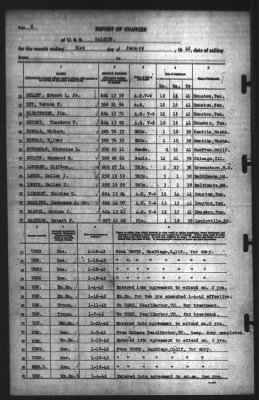 Thumbnail for Report of Changes > 31-Jan-1942