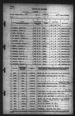 Thumbnail for Report of Changes > 31-Jan-1942