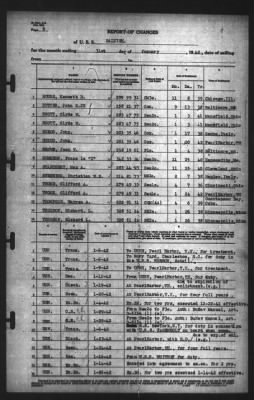 Thumbnail for Report of Changes > 31-Jan-1942