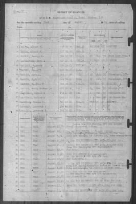 Thumbnail for Report of Changes > 31-Aug-1941