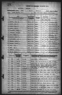 Thumbnail for Report of Changes > 21-Feb-1942