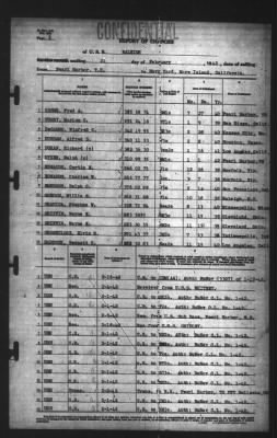 Thumbnail for Report of Changes > 21-Feb-1942