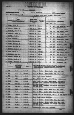 Thumbnail for Report of Changes > 21-Feb-1942