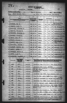 Thumbnail for Report of Changes > 21-Feb-1942