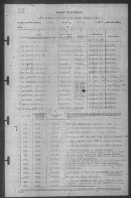 Thumbnail for Report of Changes > 31-Aug-1941