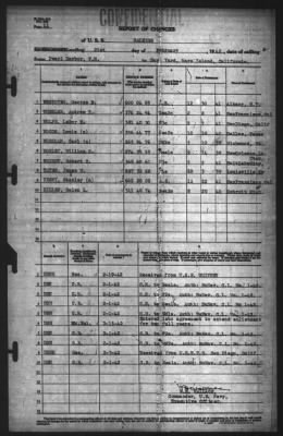 Thumbnail for Report of Changes > 21-Feb-1942