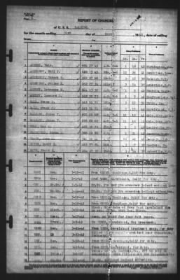 Thumbnail for Report of Changes > 31-Mar-1942