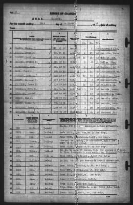 Thumbnail for Report of Changes > 31-Mar-1942