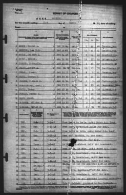 Thumbnail for Report of Changes > 31-Mar-1942