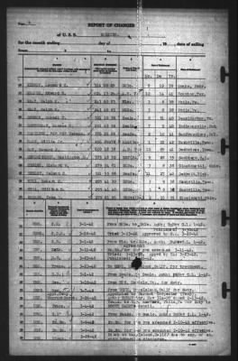 Thumbnail for Report of Changes > 31-Mar-1942