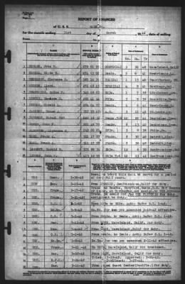 Thumbnail for Report of Changes > 31-Mar-1942