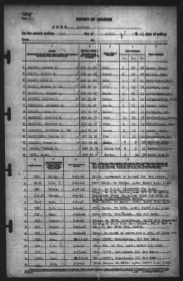 Thumbnail for Report of Changes > 31-Mar-1942