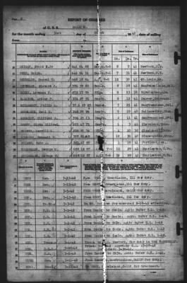 Thumbnail for Report of Changes > 31-Mar-1942