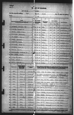 Thumbnail for Report of Changes > 31-Mar-1942