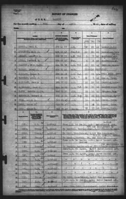 Thumbnail for Report of Changes > 30-Apr-1942