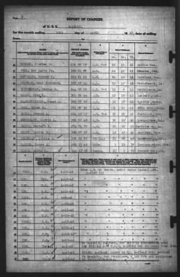 Thumbnail for Report of Changes > 30-Apr-1942