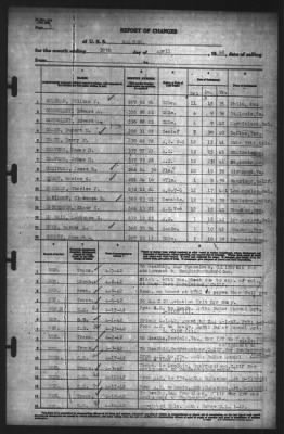 Thumbnail for Report of Changes > 30-Apr-1942