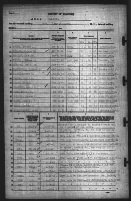 Thumbnail for Report of Changes > 30-Apr-1942