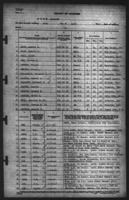 Thumbnail for Report of Changes > 30-Apr-1942